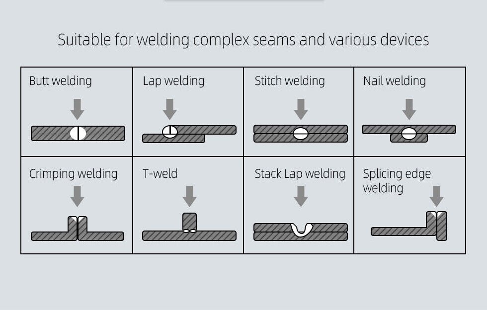 Suitable for welding complex seams and various devices