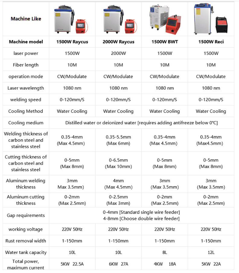 Hot laser welding machine comparison