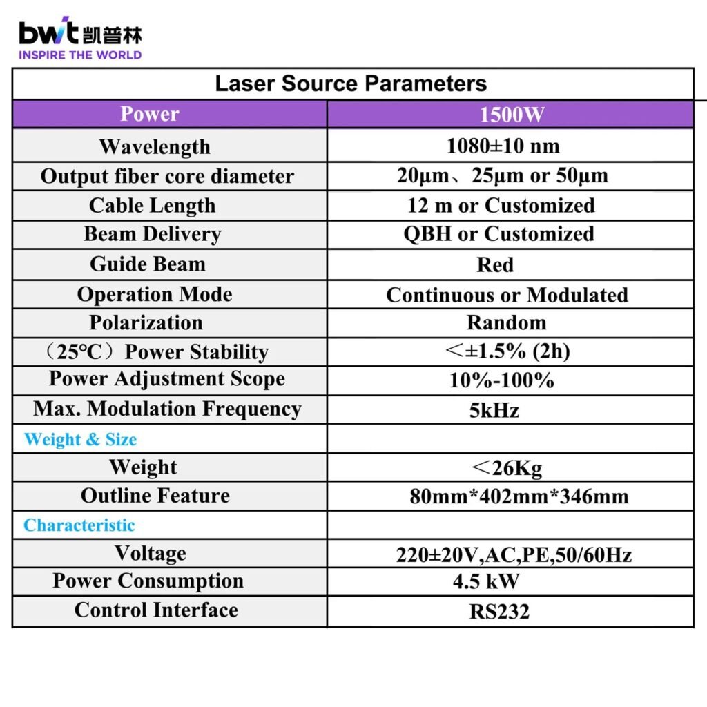 Laser Source Parameters