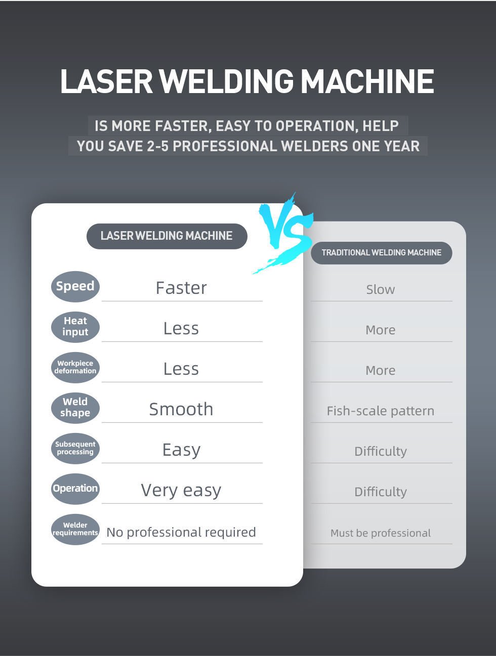 advantages of laser welding machine