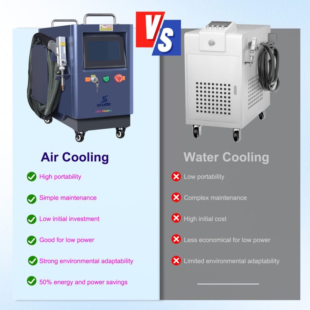 air-cooled vs water-cooled laser welding machine