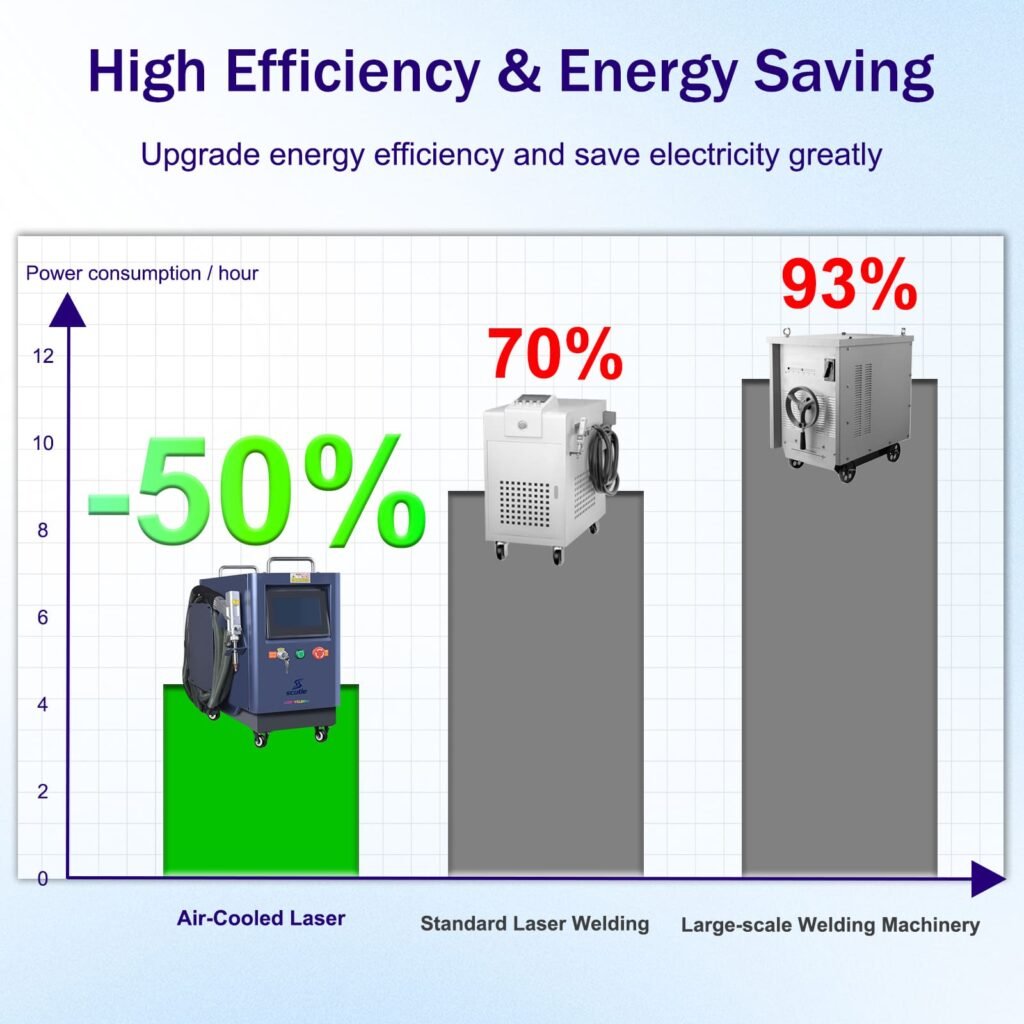 energy saving for air cooled laser welding machine