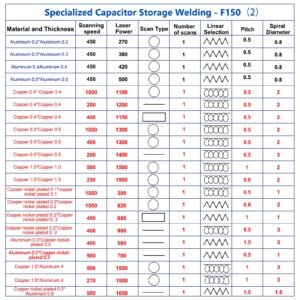 Detailed laser welding process parameters for batteries