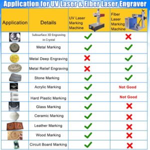 UV laser engraver vs fiber laser engraver application comparison