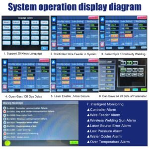 Smart touchscreen interface of handheld laser welding machine