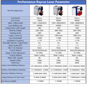 Technical details for this Scotle 1500W 2000W 3000W 4-in-1 Handheld Fiber Laser Welding System