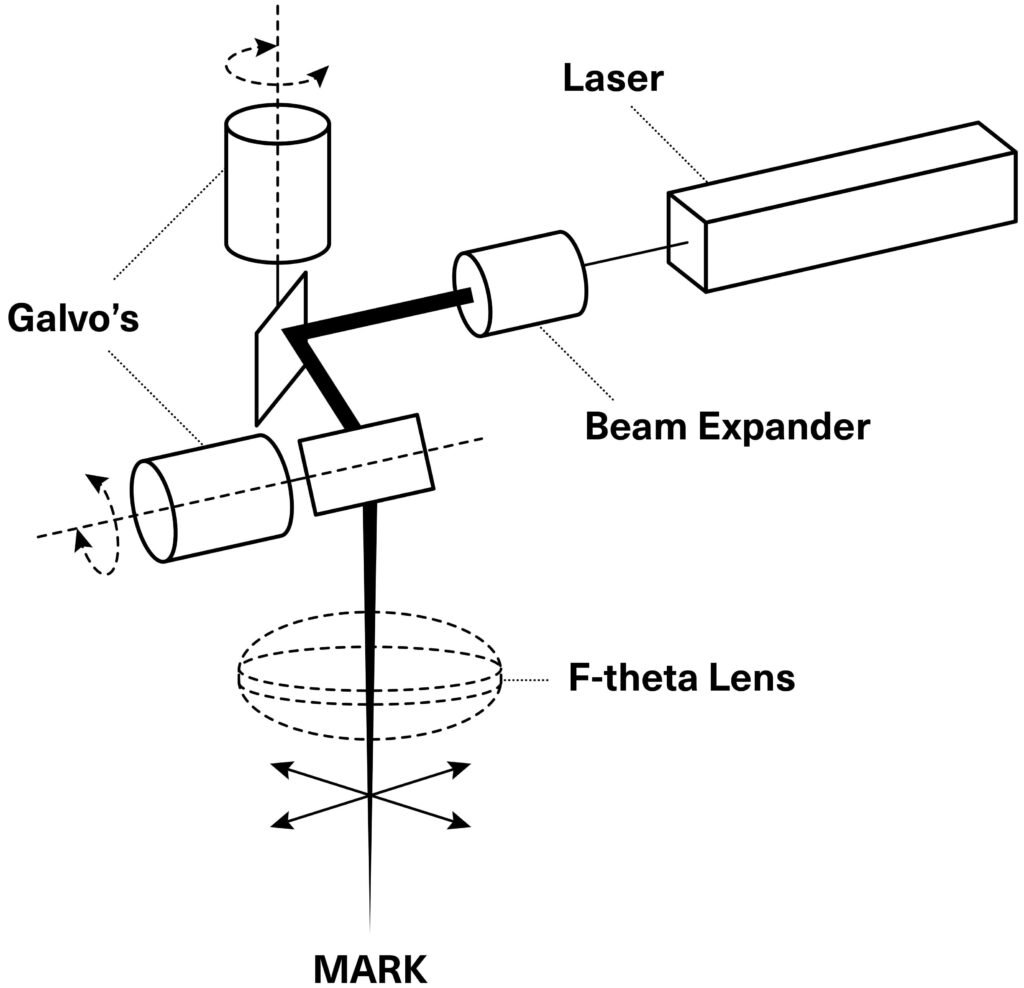 How Does a Laser Marking Machine Work Principles and Key Components