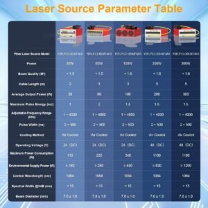 JPT MOPA fiber laser source parameter table 30W–300W