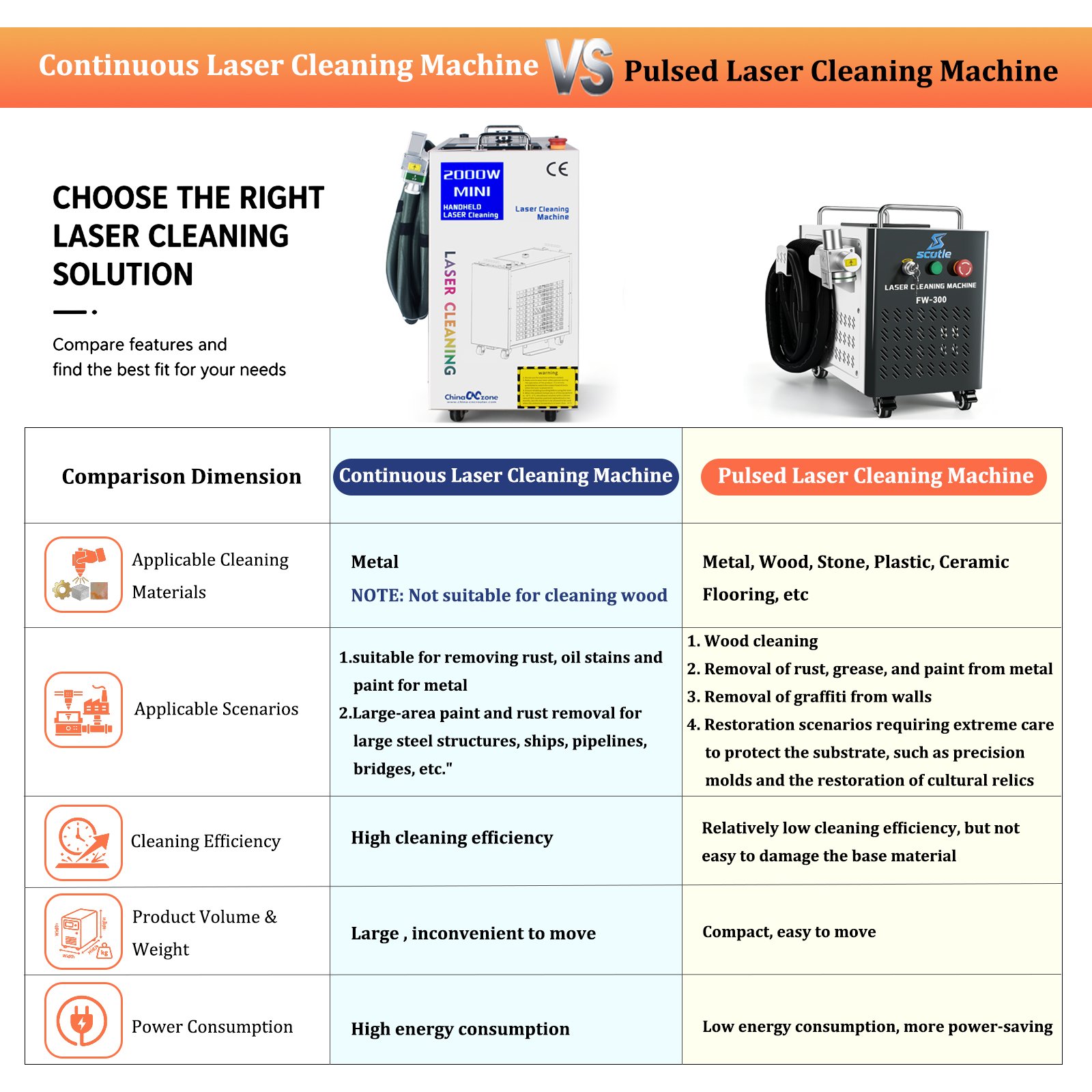 Continuous Laser Cleaning Machine VS Pulsed Laser Cleaning Machine