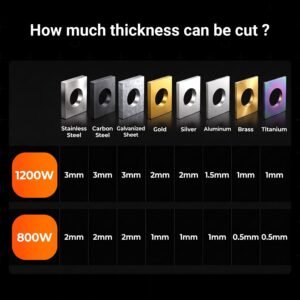 How Thick can this Machine Cut